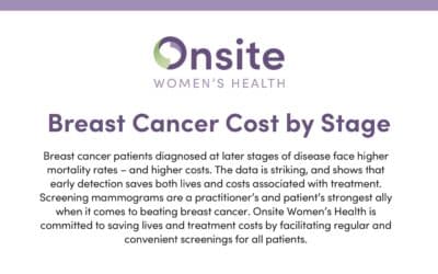 Breast Cancer Cost by Stage
